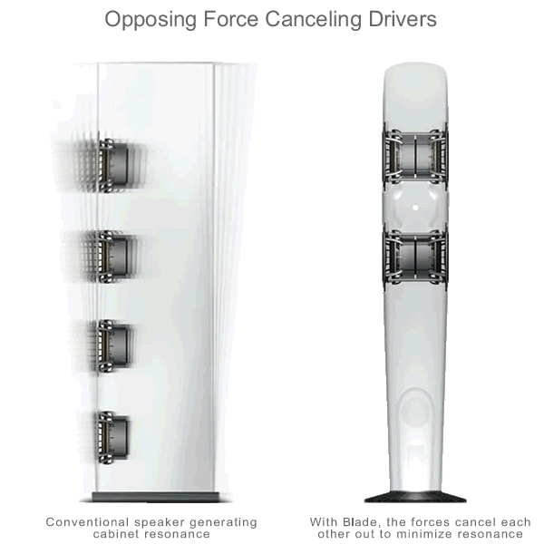 KEF Blade loudspeaker force cancelling